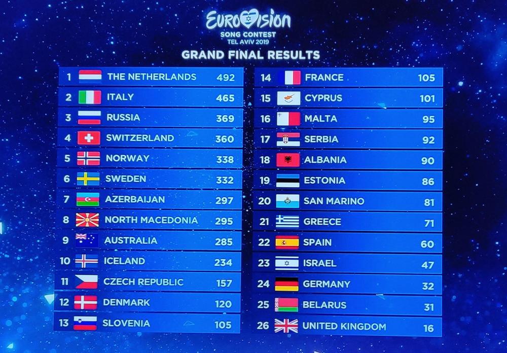 esc-2019.jpg